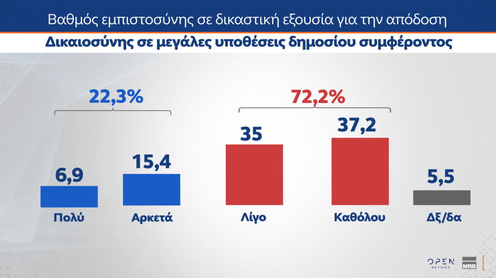 δημοσκόπηση