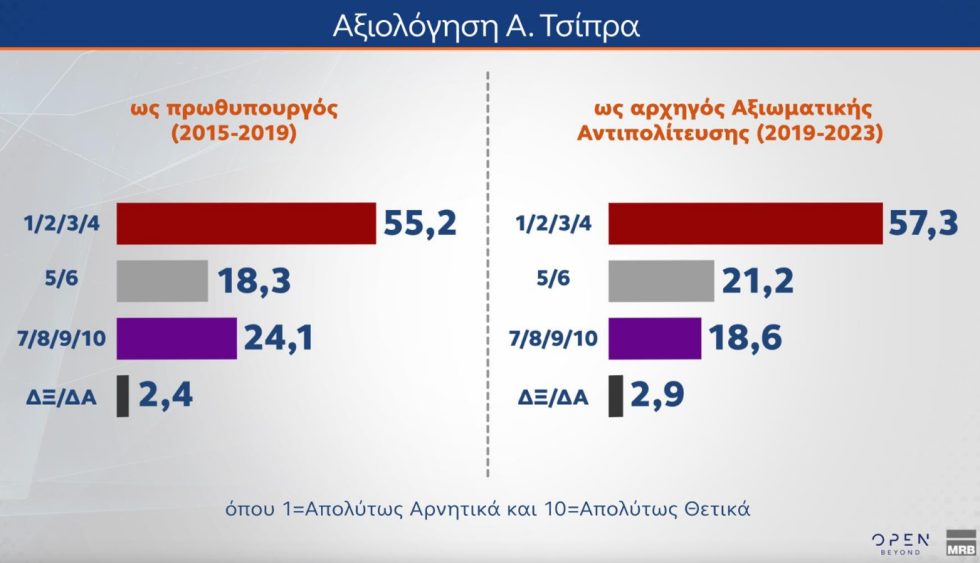 δημοσκόπηση