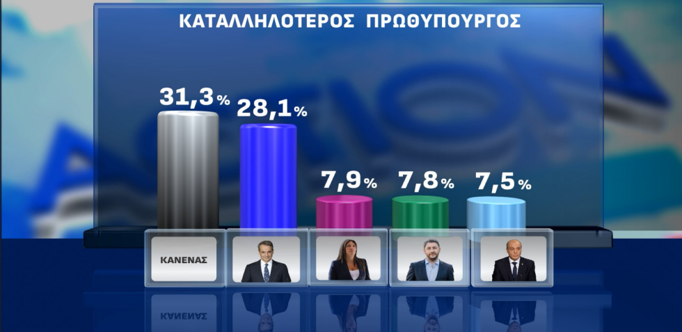 δημοσκόπηση