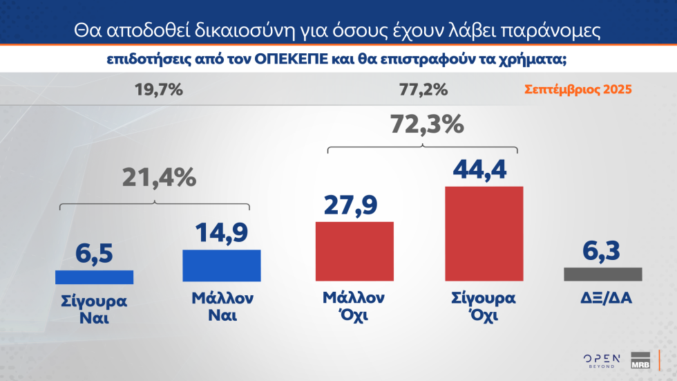 δημοσκόπηση
