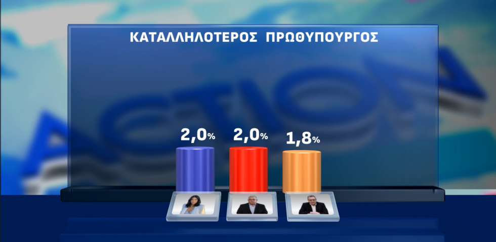 δημοσκόπηση