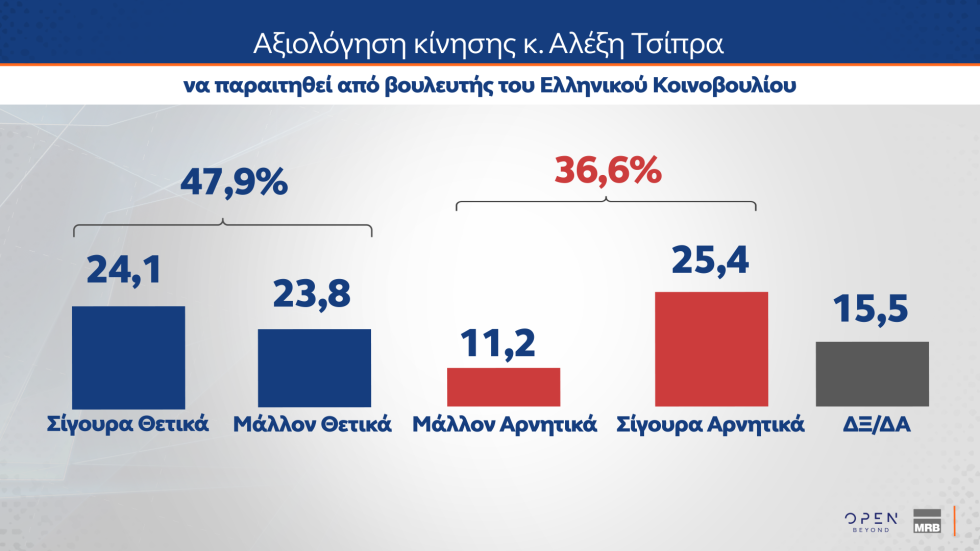 δημοσκόπηση
