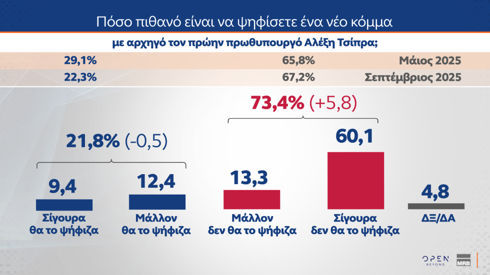 δημοσκόπηση