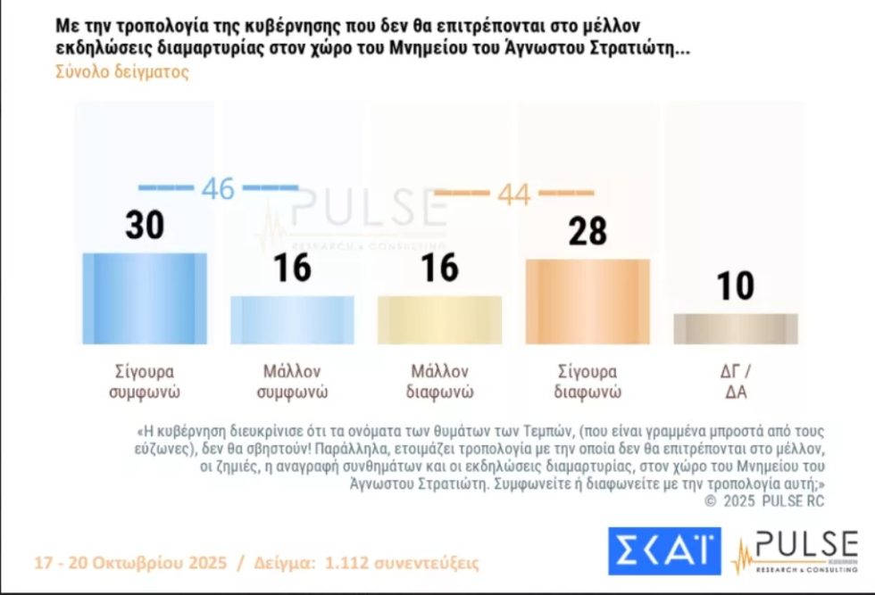 dimoskopisi_pulse_skai_1020_1