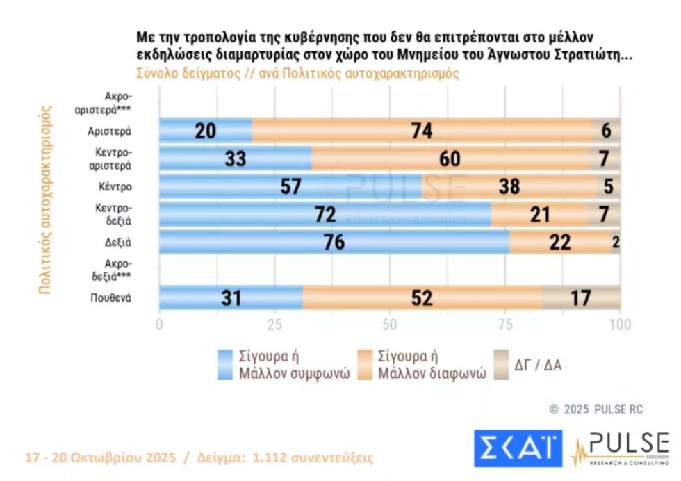 dimoskopisi_pulse_skai_1020_2