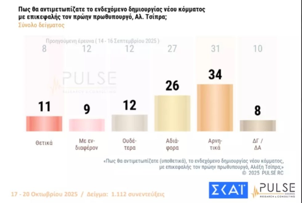 dimoskopisi_pulse_skai_1020_3