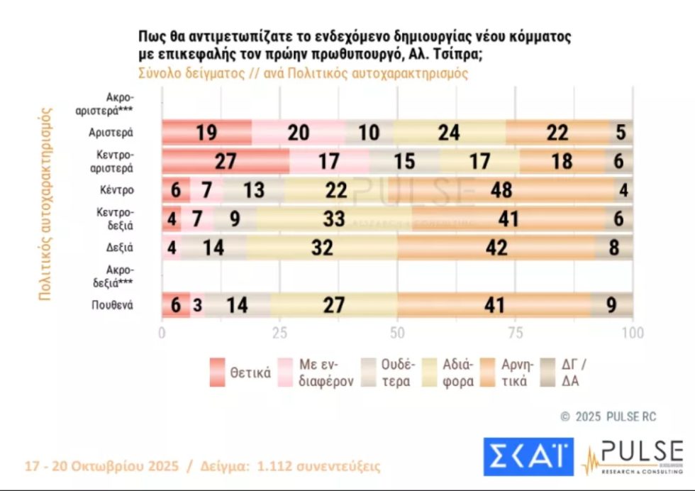 dimoskopisi_pulse_skai_1020_4