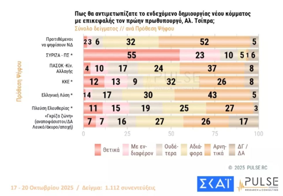 dimoskopisi_pulse_skai_1020_4
