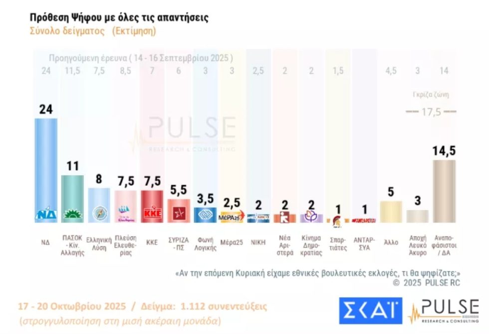 dimoskopisi_pulse_skai_1020_6