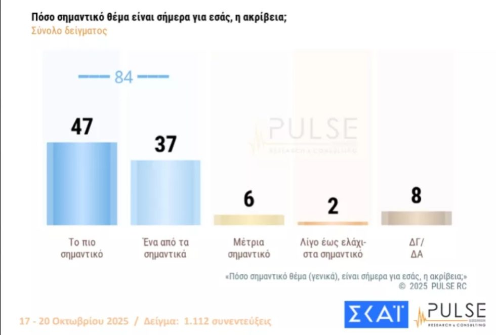 dimoskopisi_pulse_skai_1020_7