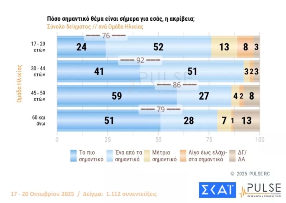 dimoskopisi_pulse_skai_1020_8