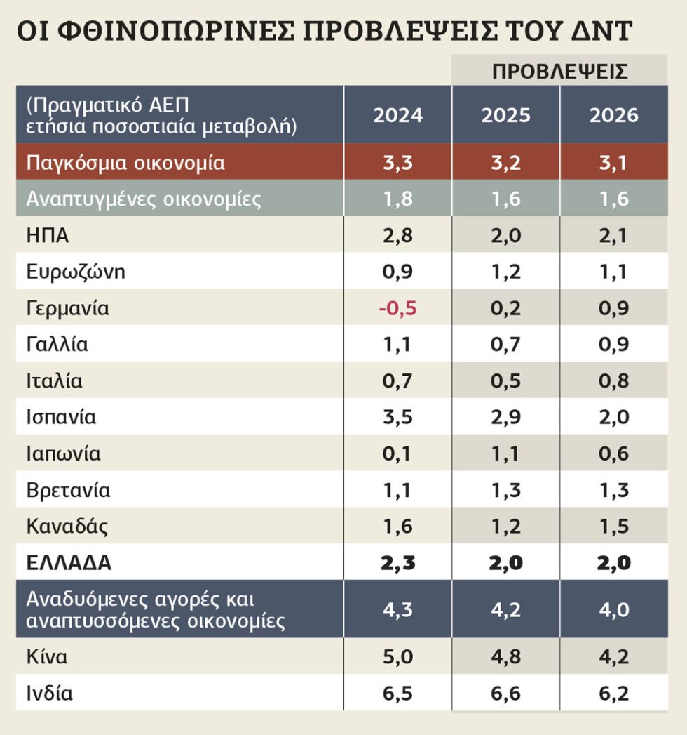pinakas