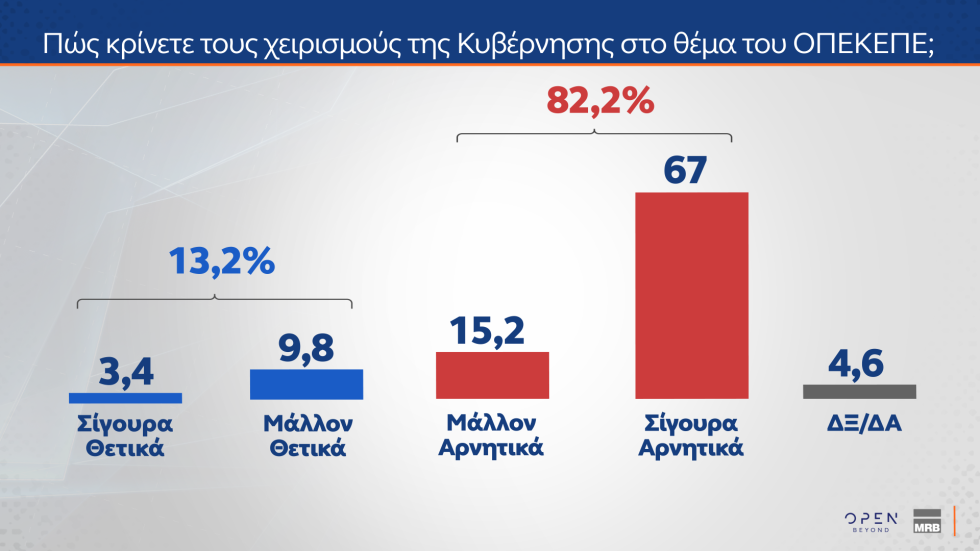 δημοσκόπηση