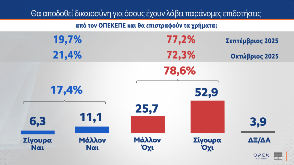 δημοσκόπηση