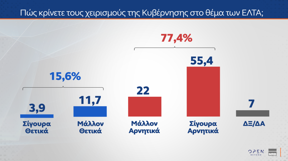 δημοσκόπηση