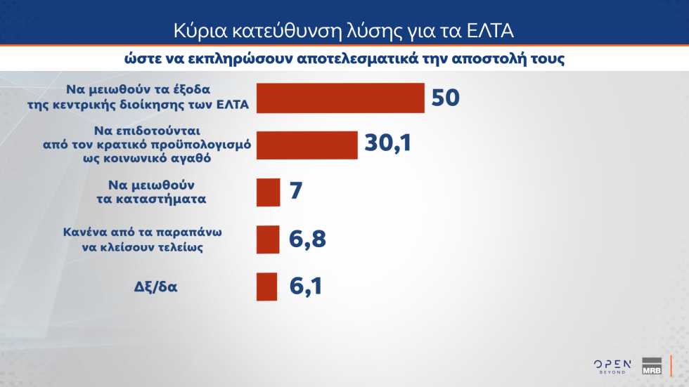 δημοσκόπηση