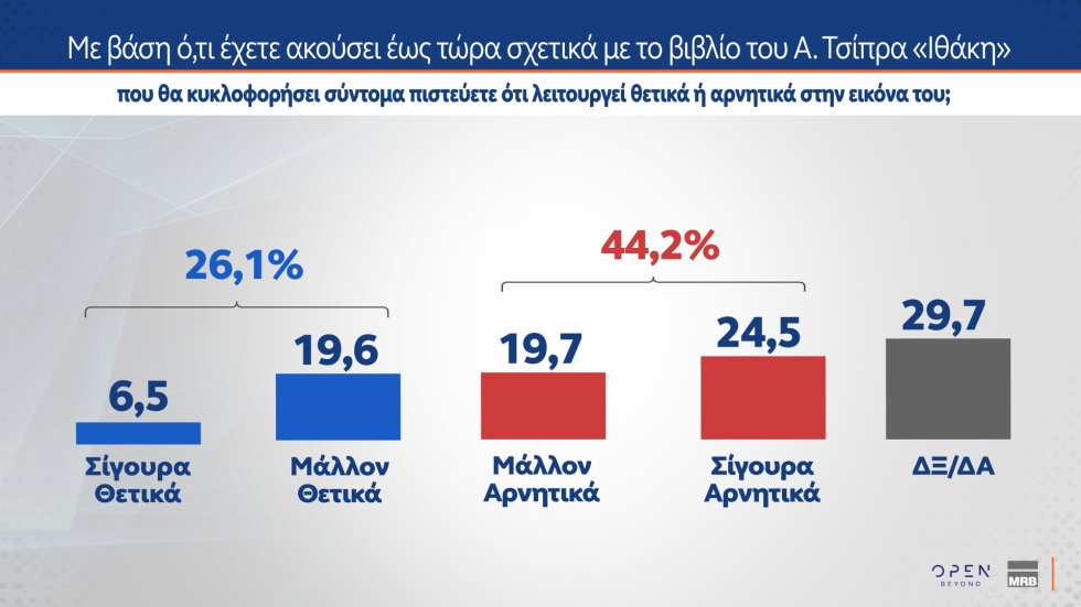 δημοσκόπηση