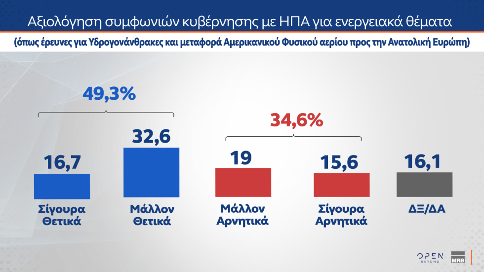 δημοσκόπηση