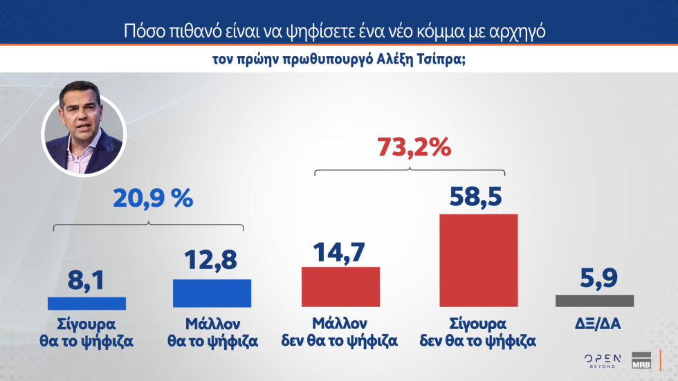 δημοσκόπηση