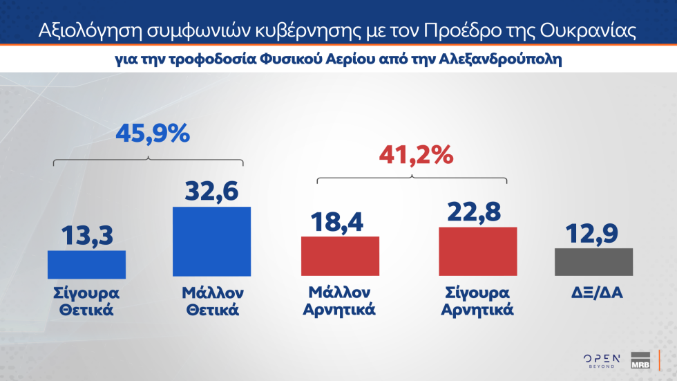 δημοσκόπηση