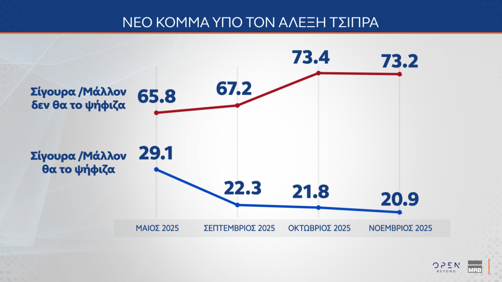 δημοσκόπηση