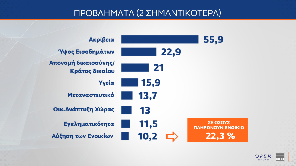 δημοσκόπηση