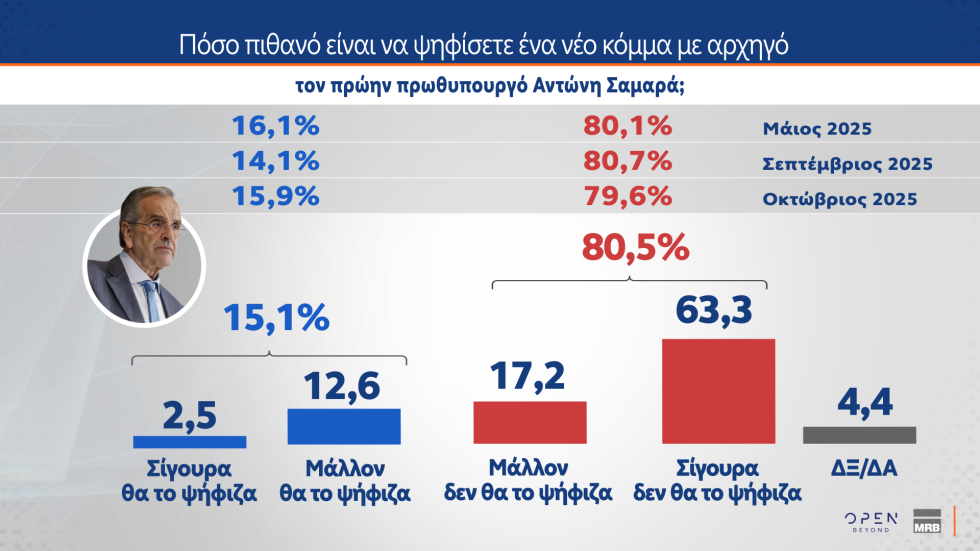δημοσκόπηση