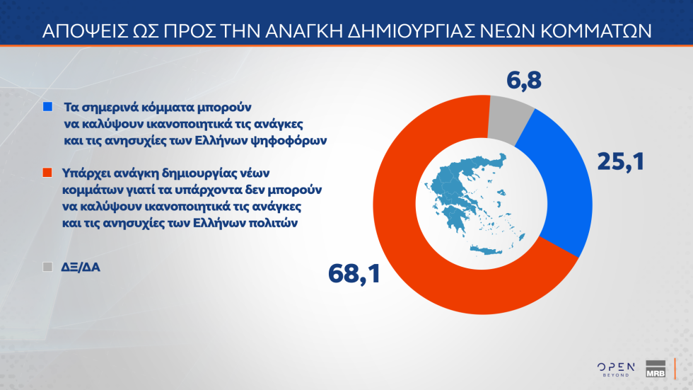 δημοσκόπηση