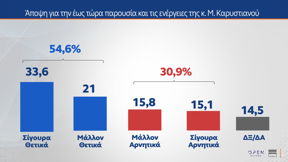 δημοσκόπηση