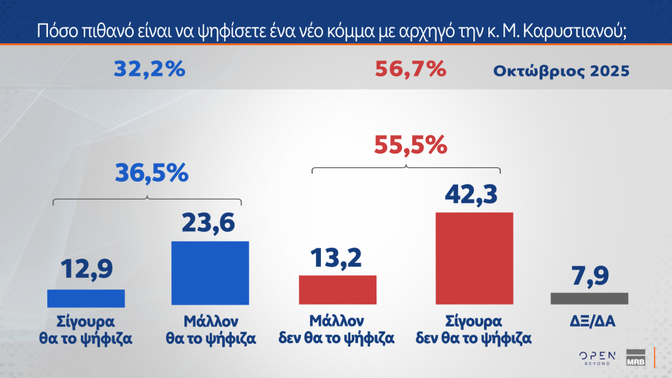 δημοσκόπηση
