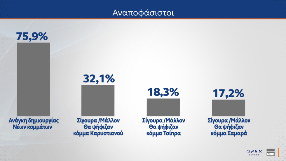 δημοσκόπηση