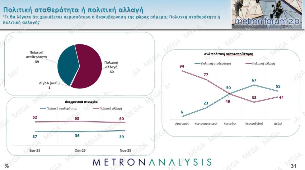 δημοσκόπηση