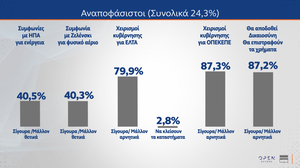 δημοσκόπηση
