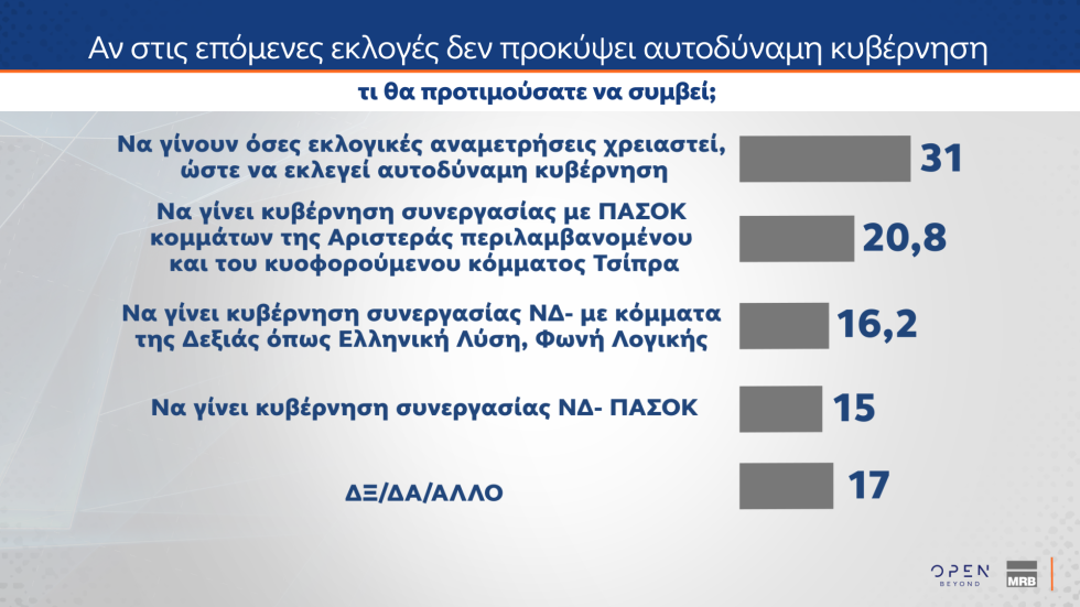 δημοσκόπηση