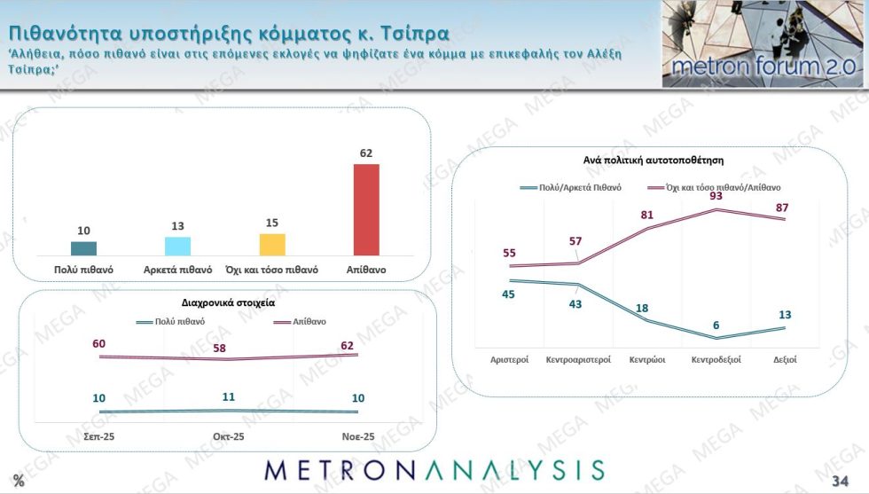 δημοσκόπηση