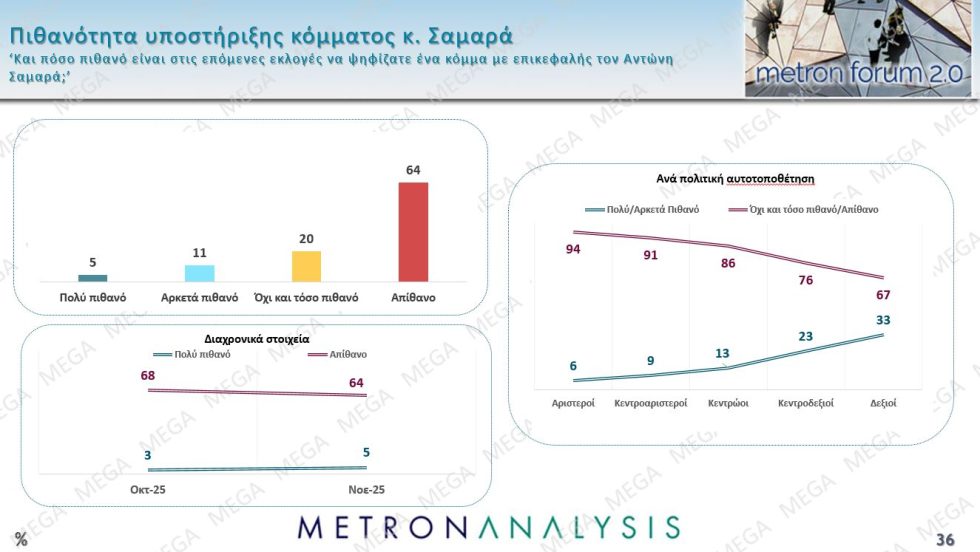 δημοσκόπηση