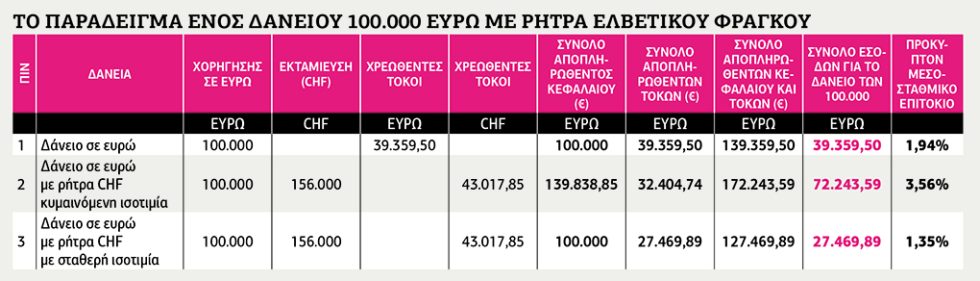 pinakas