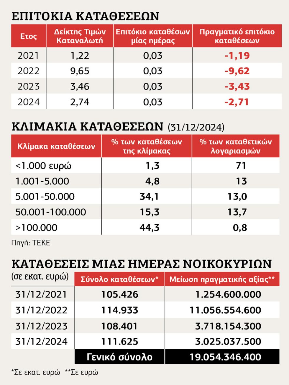 pinakas