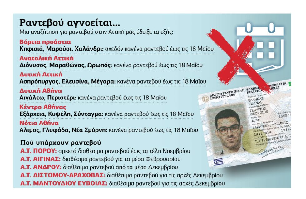 Πίνακας