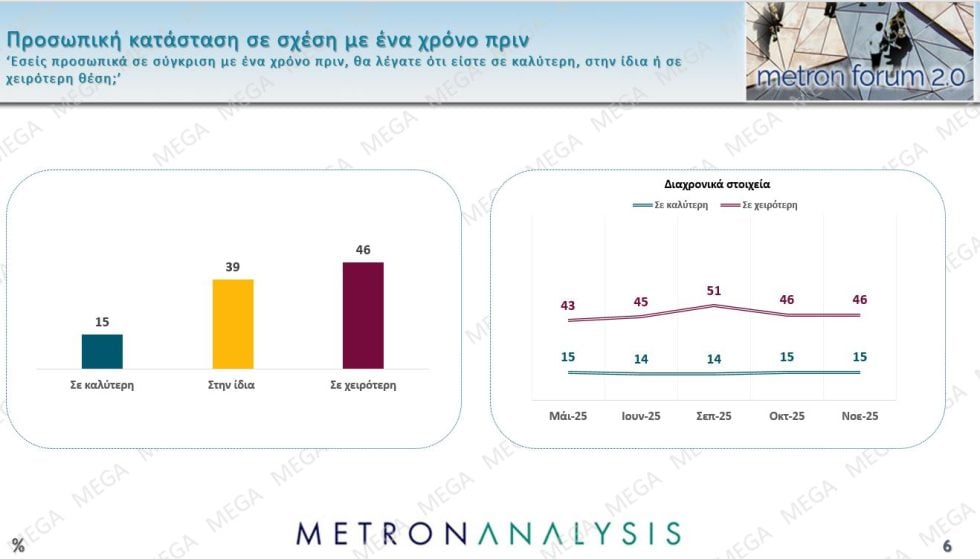 δημοσκόπηση