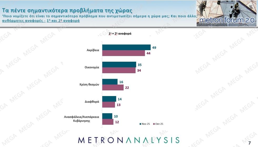 δημοσκόπηση