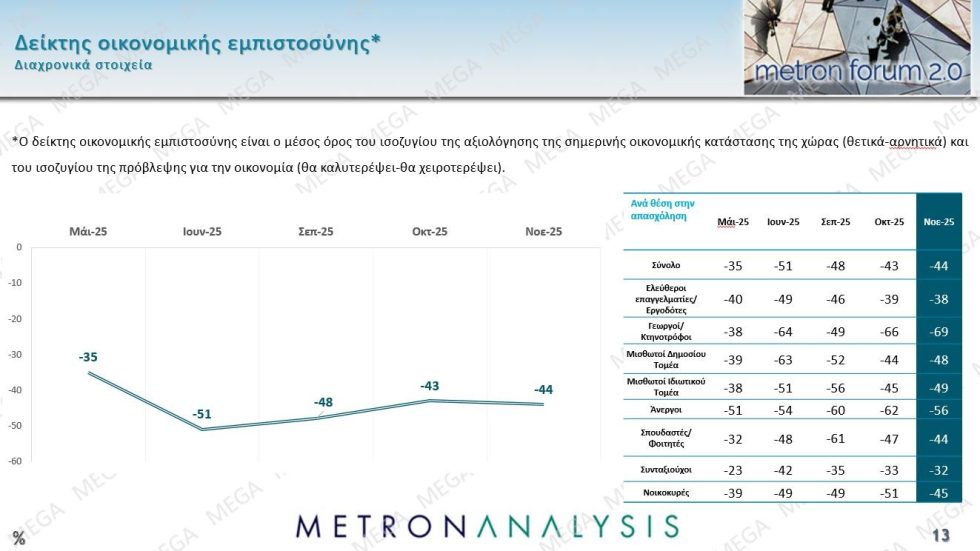 δημοσκόπηση