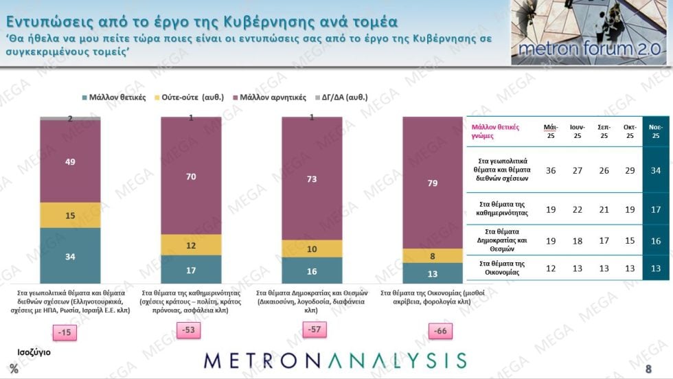 δημοσκόπηση