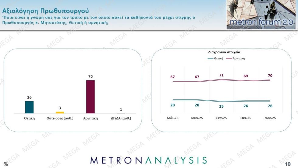 δημοσκόπηση