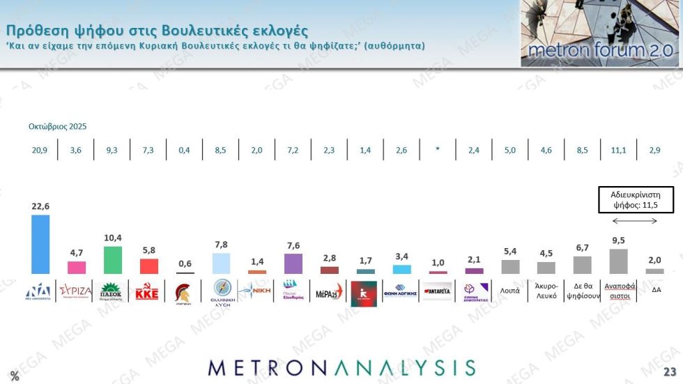 δημοσκόπηση