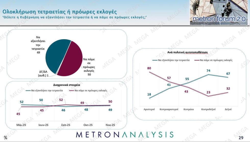 δημοσκόπηση