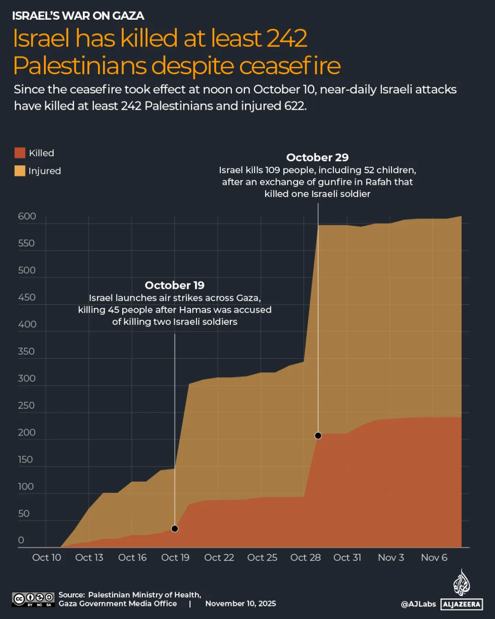 Al Jazeera