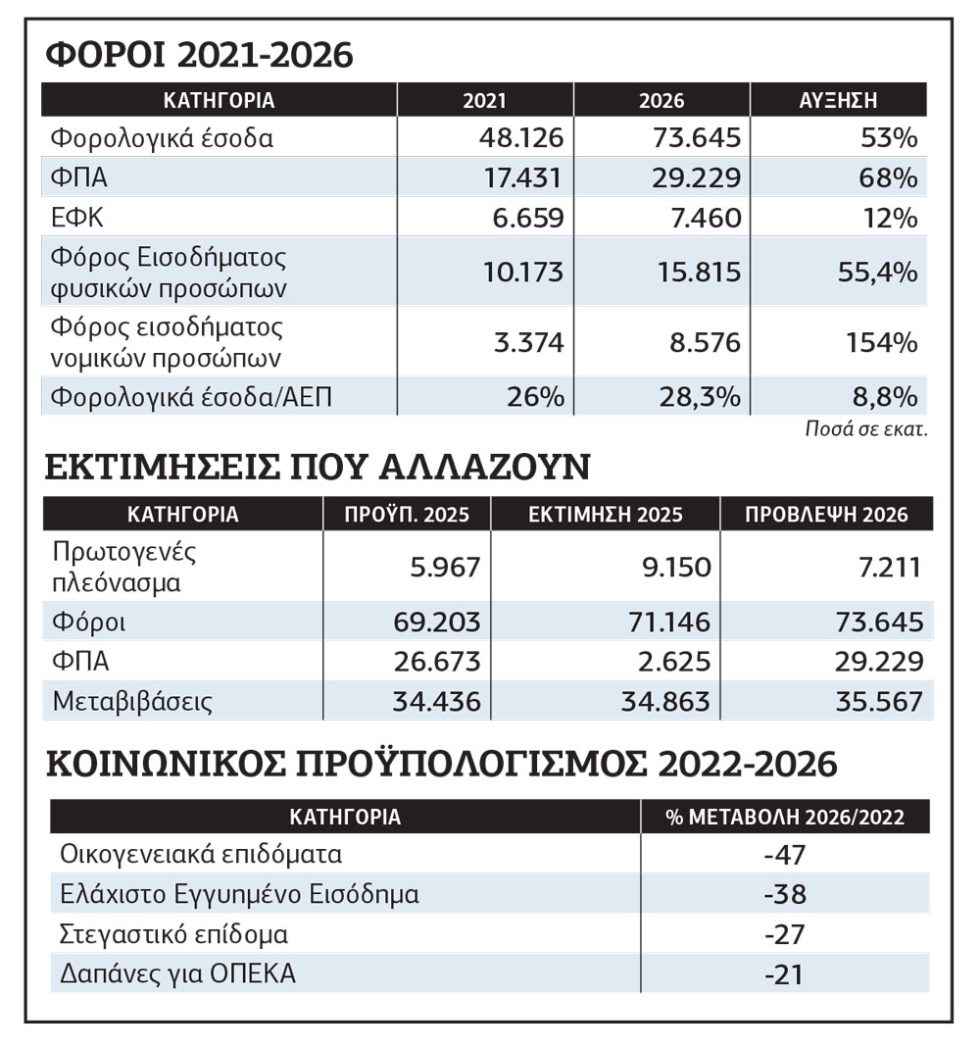 Πίνακας