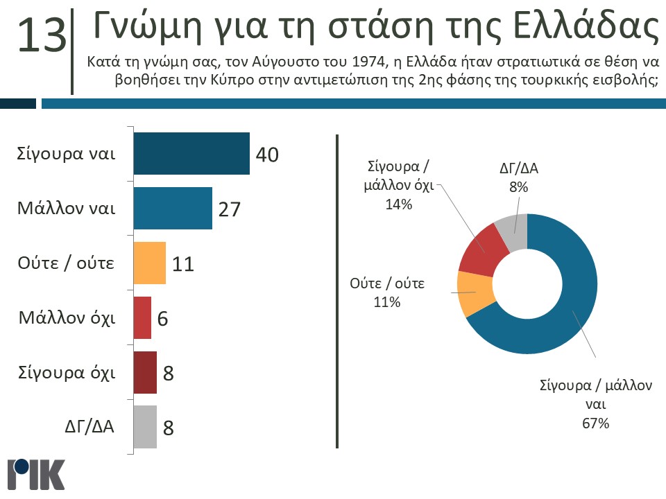 δημοσκόπηση