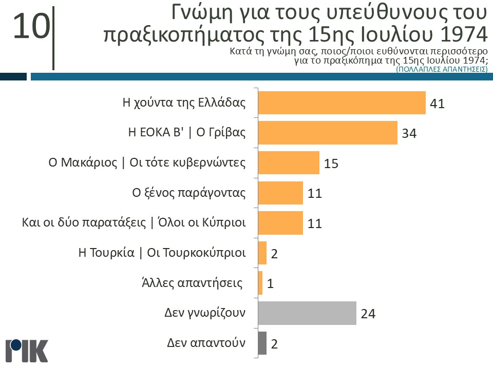 δημοσκόπηση